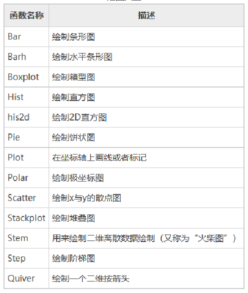 Matplotlib.pyplot接口汇总