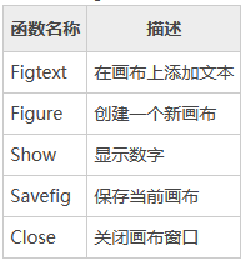 Figure函数
